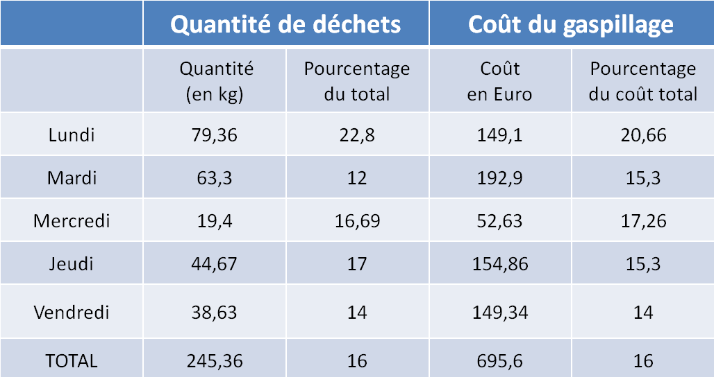 mesures