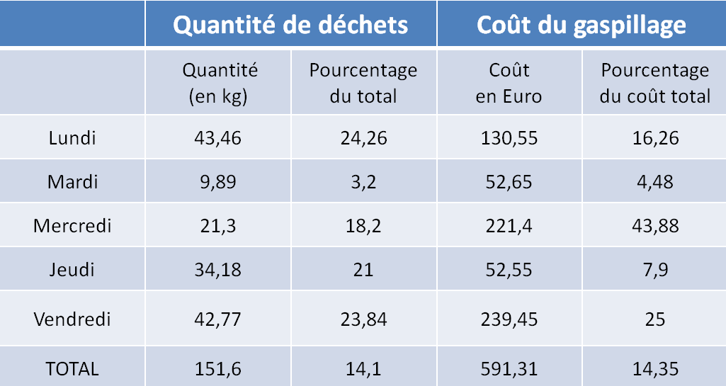 mesures